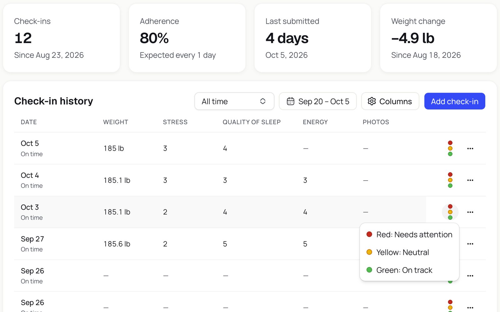 A client's check-in history with red, yellow and green flags and the colour menu open
