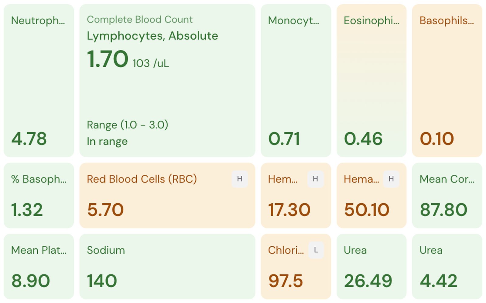 Blood test results in grid view, with markers just outside their range in amber and one tile expanded to show its range